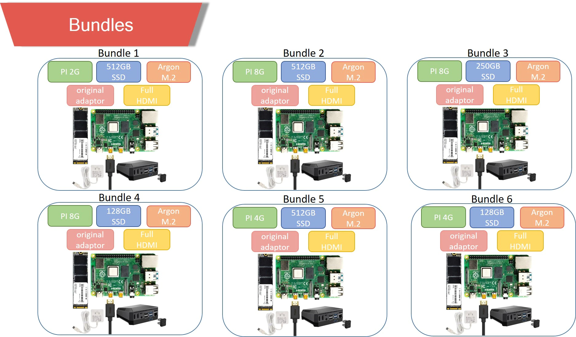 1005002015238700 1 - Bundle Raspberry Pi 4 Model B, Raspberry Pi 4 Model B, Argon One M.2 Case, Raspberry Pi 4 kit, Raspberry Pi 4 case - MotioNew - 9