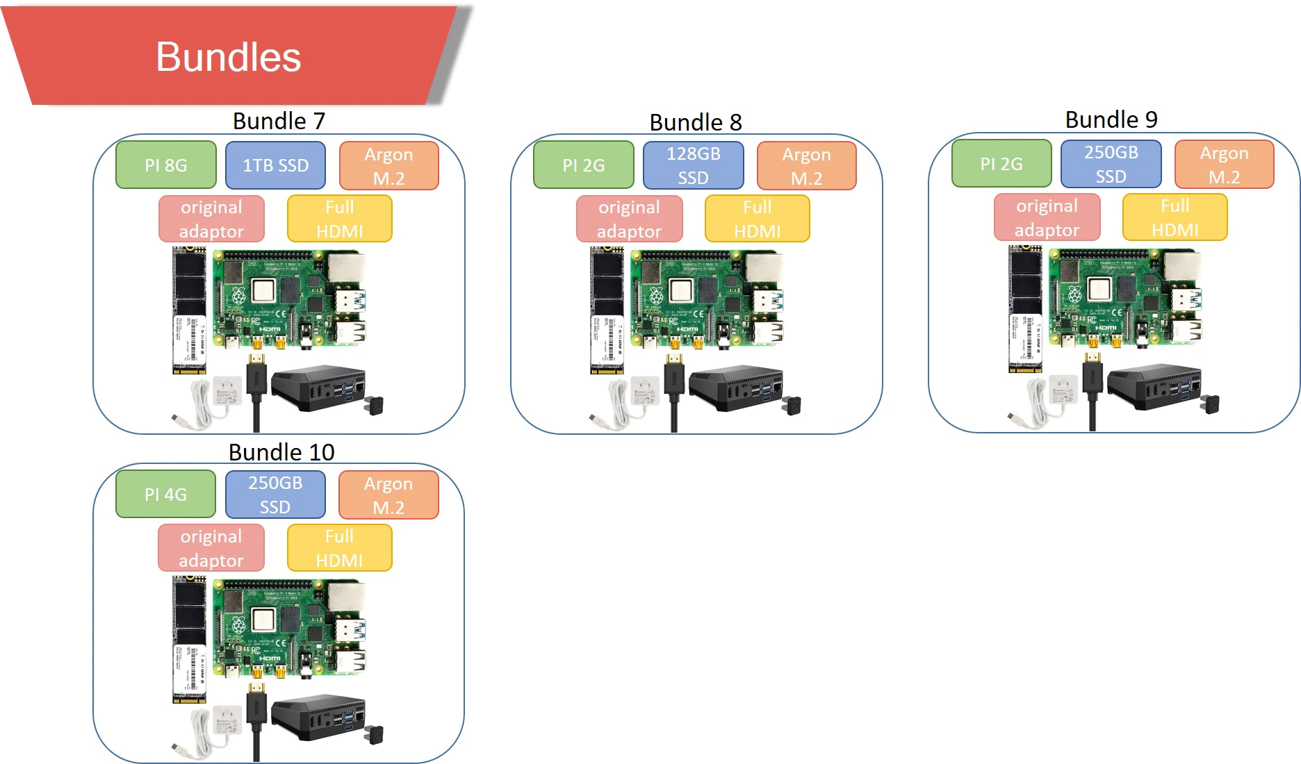 10050020152387002 1 - bundle raspberry pi 4 model b, raspberry pi 4 model b, argon one m. 2 case, raspberry pi 4 kit, raspberry pi 4 case - motionew - 10