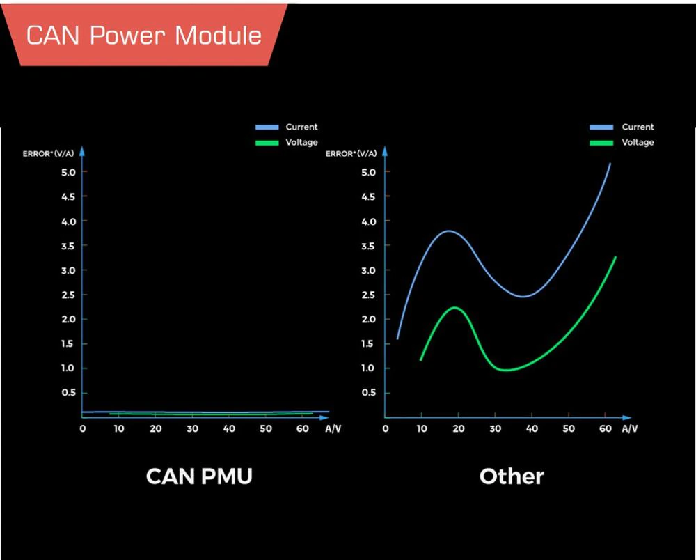 Cuav can pmu 1 - cuav can pmu, pixhawk power module, pixhawk current sensor, pixhawk voltage sensor, can pmu - motionew - 7