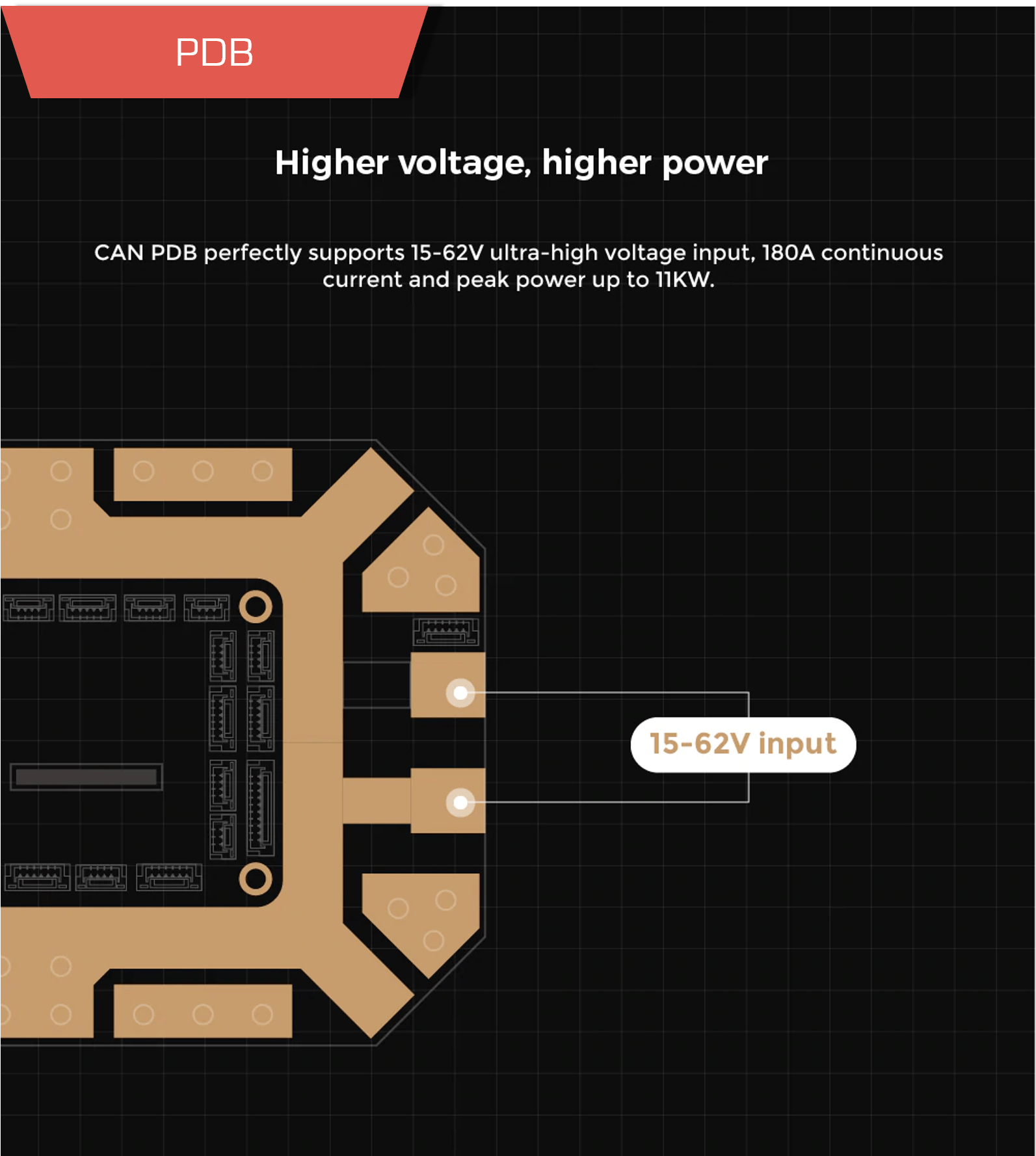 Cuav can power distribution 5 min - power distribution board,flight controller,cuav drone,cuav can pmu,cuav can pdb,power regulator,pixhawk power module - motionew - 11