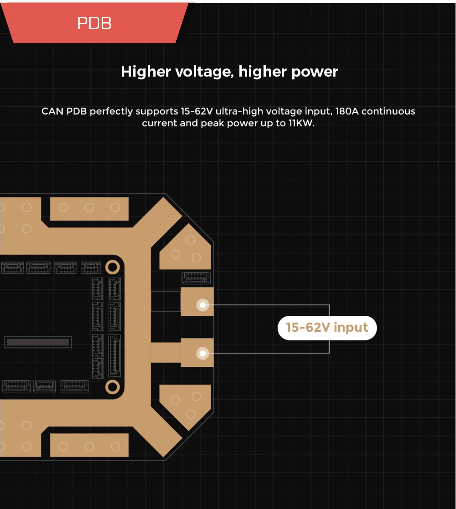 Cuav can power distribution 5 min - power distribution board,flight controller,cuav drone,cuav can pmu,cuav can pdb,power regulator,pixhawk power module - motionew - 7