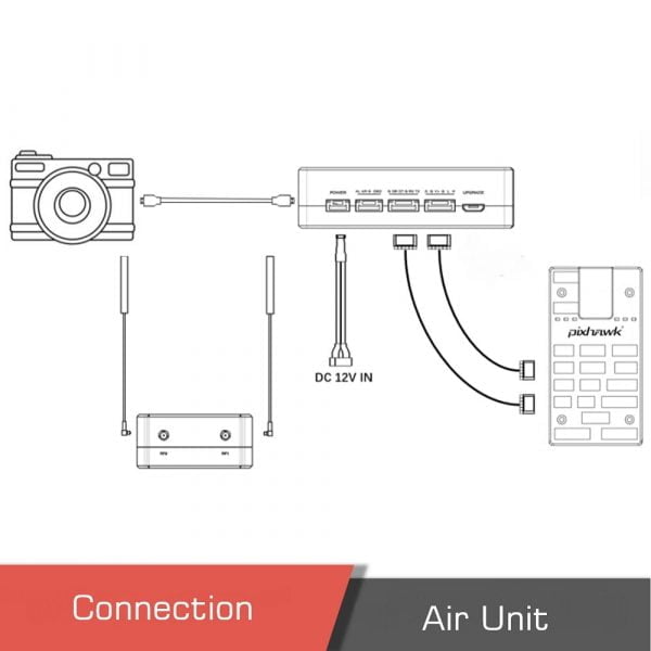 Taisync ViuLinx 30KM OFDM Long Range Digital Video Telemetry RC Link 1 4GHz 2 - Viulinx,ViuLinx 1.4GHz,taisync viulinx,Long Range data link,Long range Wireless video,30km long range,video and data link,fpv video transmitter - MotioNew - 3