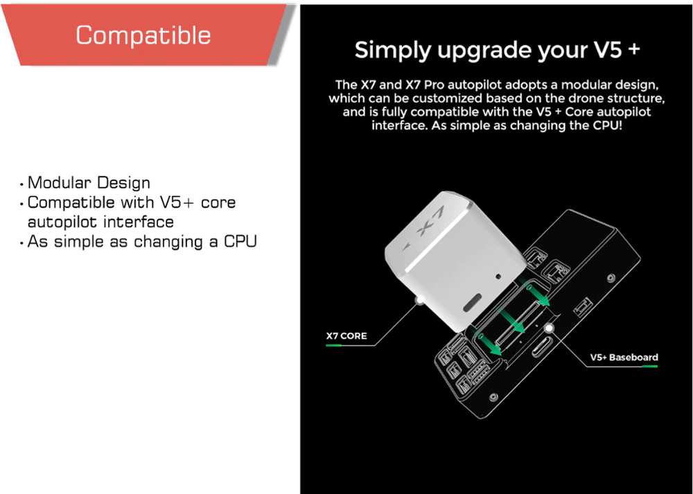 Cuav v5 and x7 and x7pro