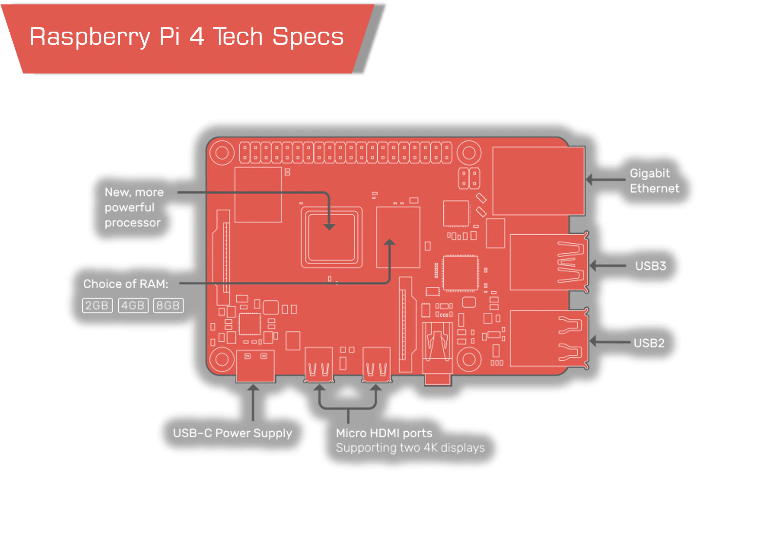 U14bf96aa6ccc4439b25df265413af9f5i - raspberry pi 4, raspberry pi 4 model b, raspberry pi 4 kit - motionew - 17