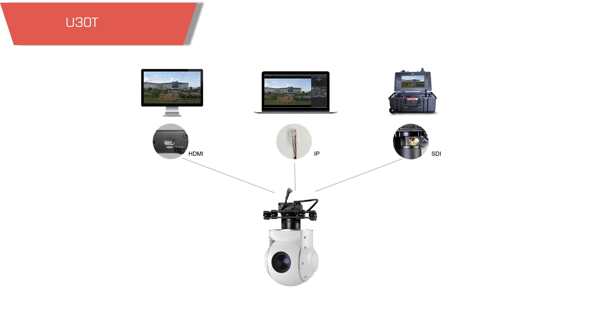 Multi output methods optional of gimbal camera u30t