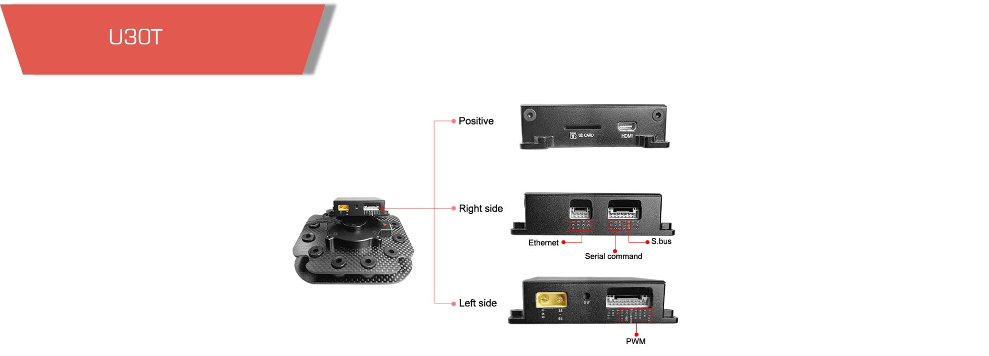 Communication interfaces of gimbal camera u30t