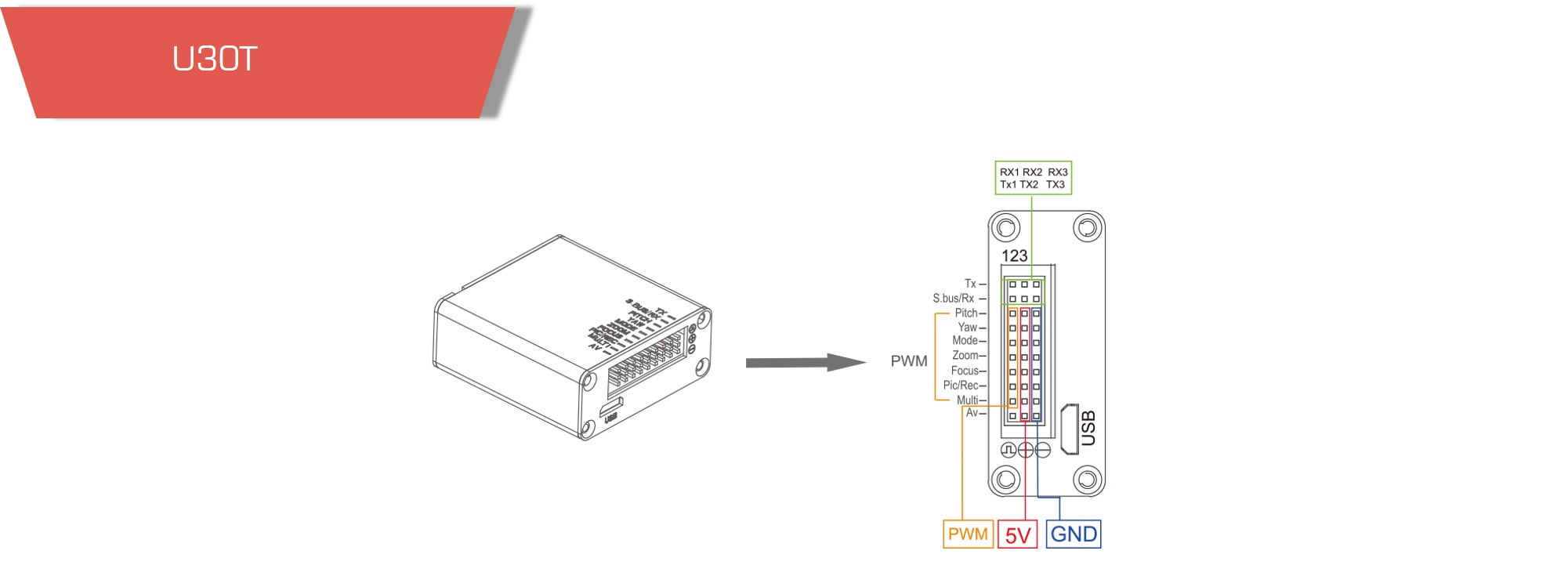Control box signal interfaces of gimbal camera u30t