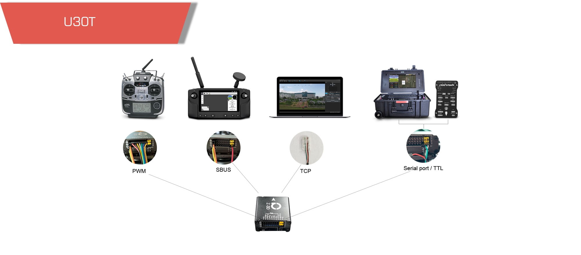 Multi control methods gimbal camera u30t