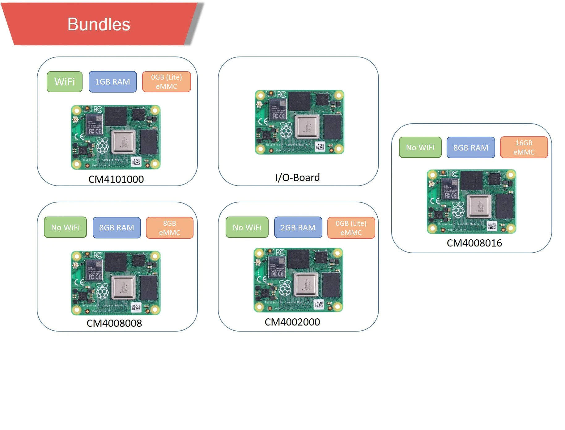 U34b1fabb53694f34bc215e930694b2e3z - compute module 4,raspberry pi - motionew - 5