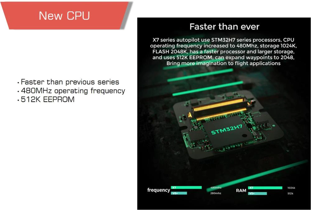 Cuav v5 and x7 and x7pro