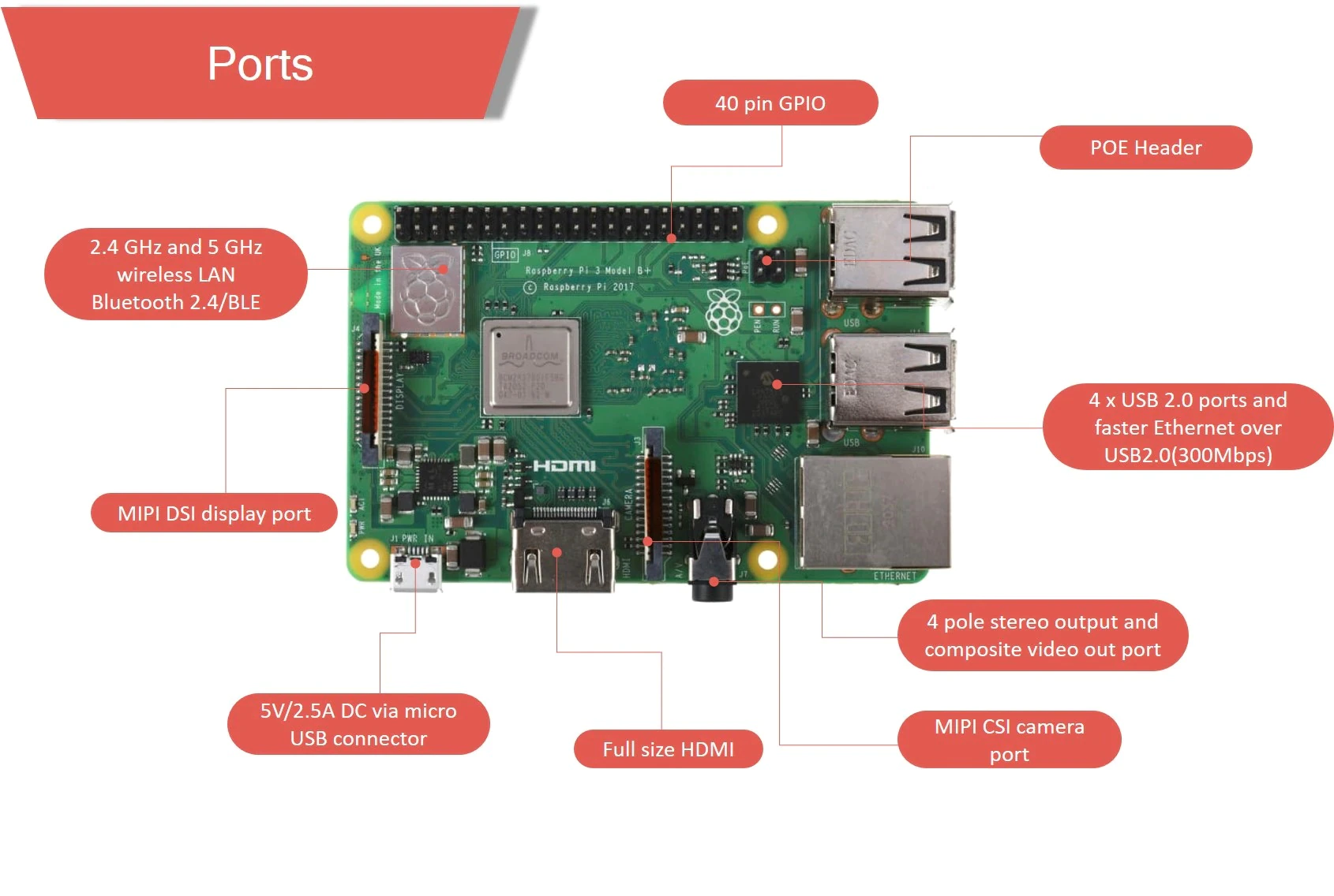 U5c1600aa307945e3ae30bfb5b324adc4v - raspberry pi 3 - motionew - 13