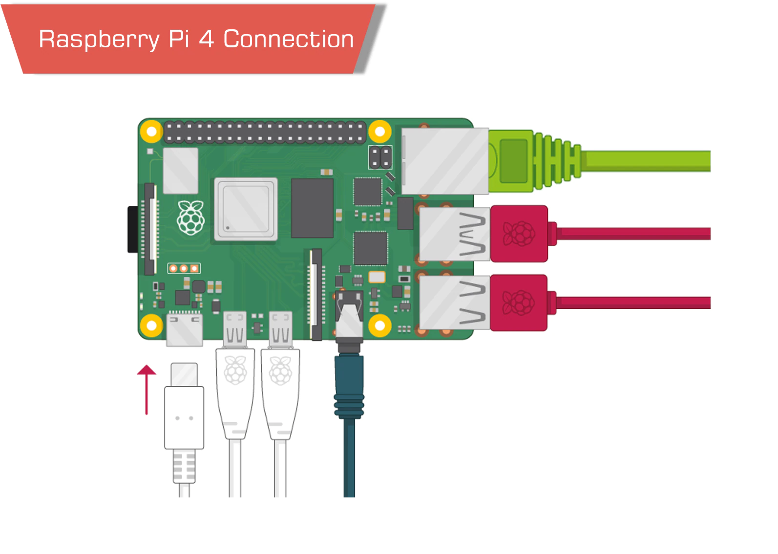 Raspberry Pi 4 Official Original Model B Dev Board - MotioNew