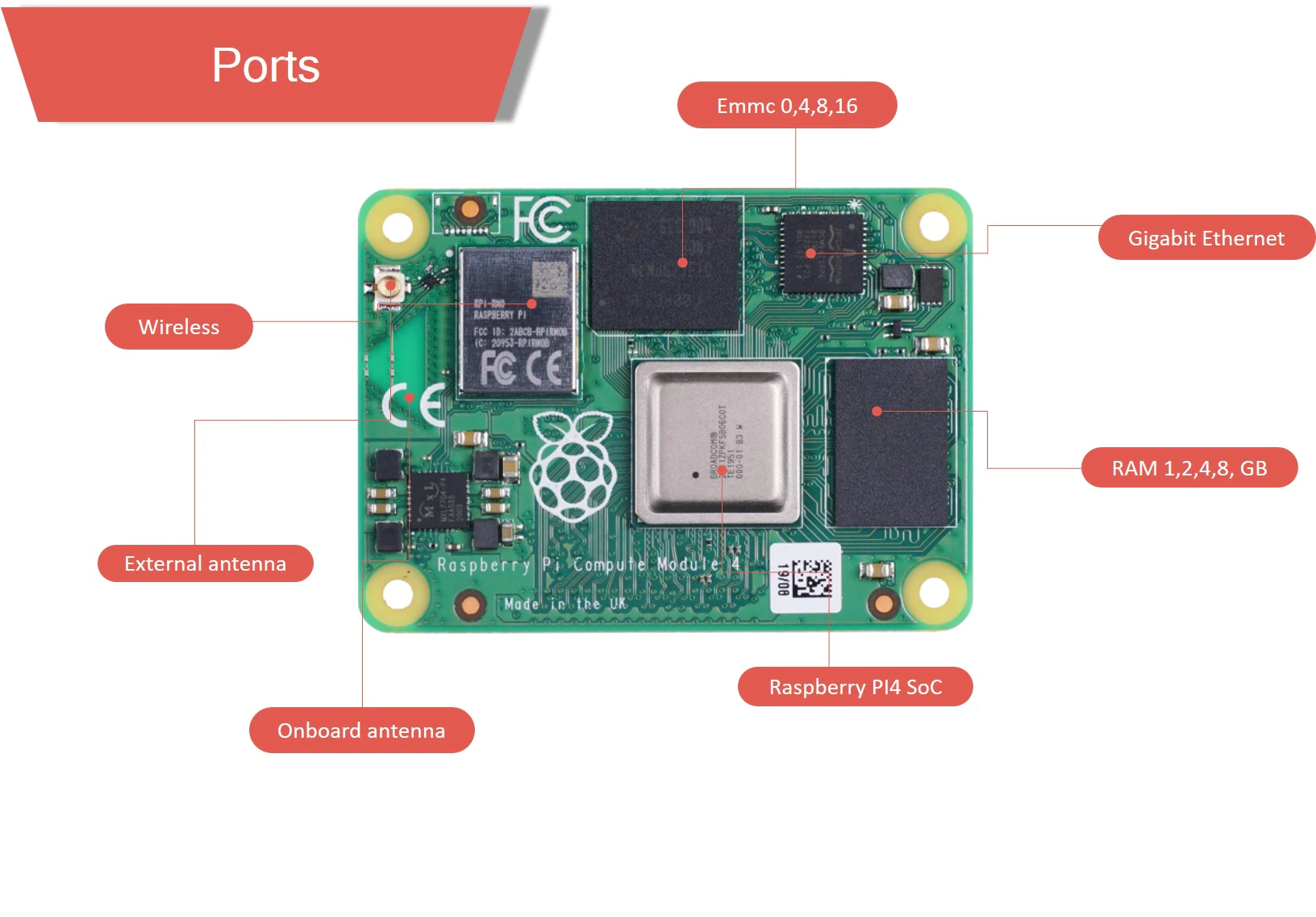 Ua399be6bf50f428bae70bd2fbed8fd929 - compute module 4,raspberry pi - motionew - 4