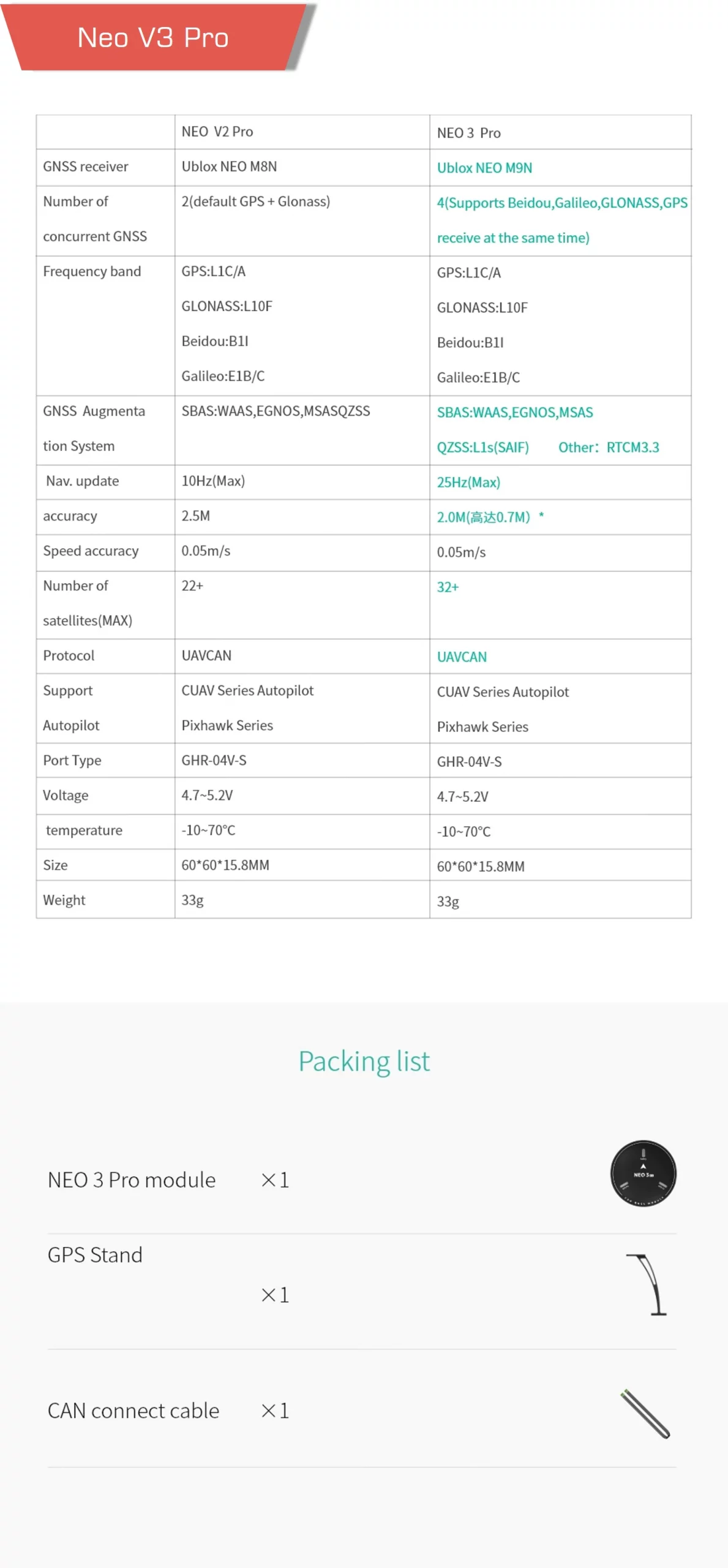 Ub74cc9c95ce04157ba7a55e510197d87l scaled - neo 3 pro,cuav neo 3 pro,gnss uav module,gnss,gnss positioning,gps uav,gps sensor - motionew - 8