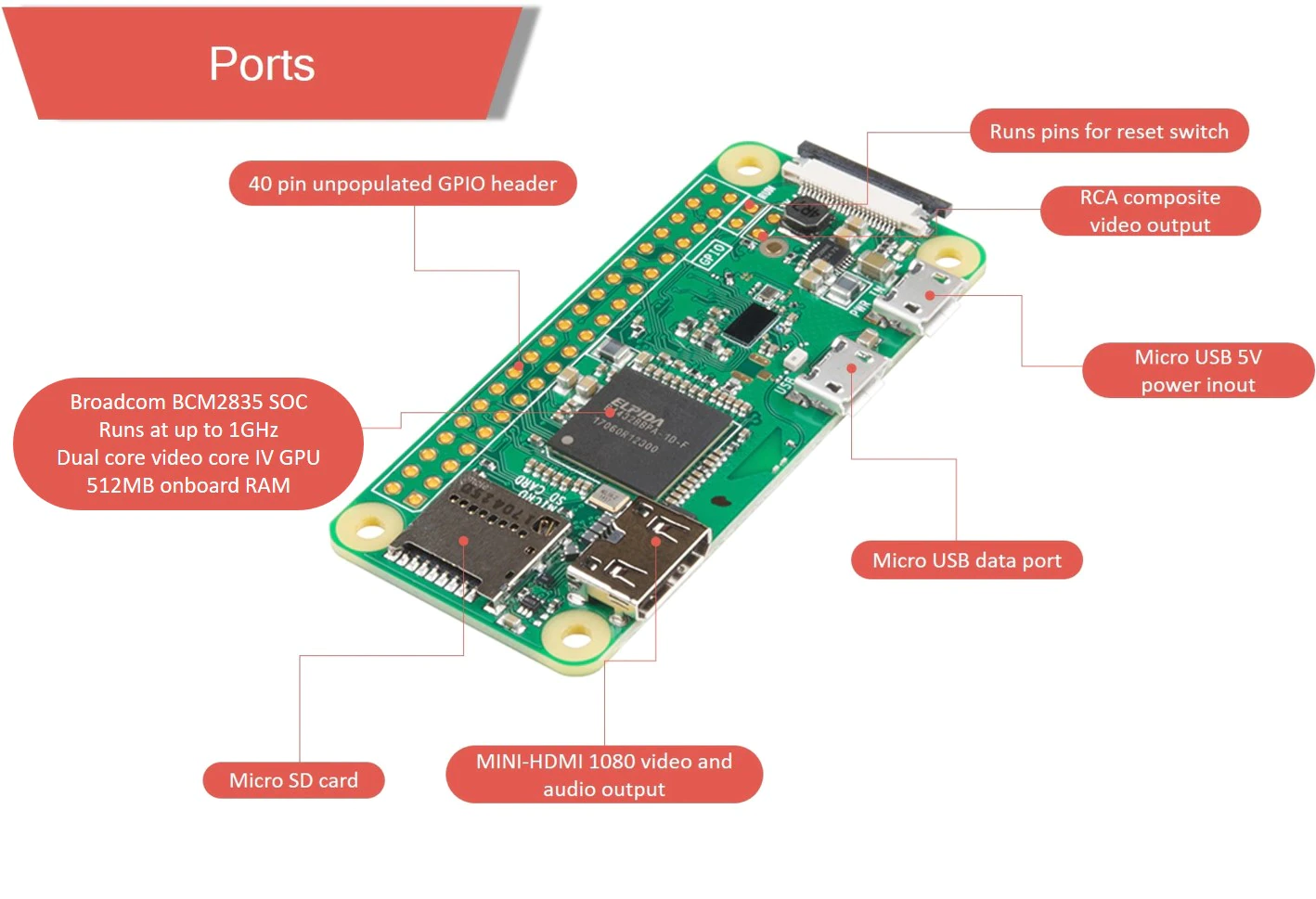 Uc0aae56f247b442285c6da6b688c545ba - raspberry pi zero - motionew - 4