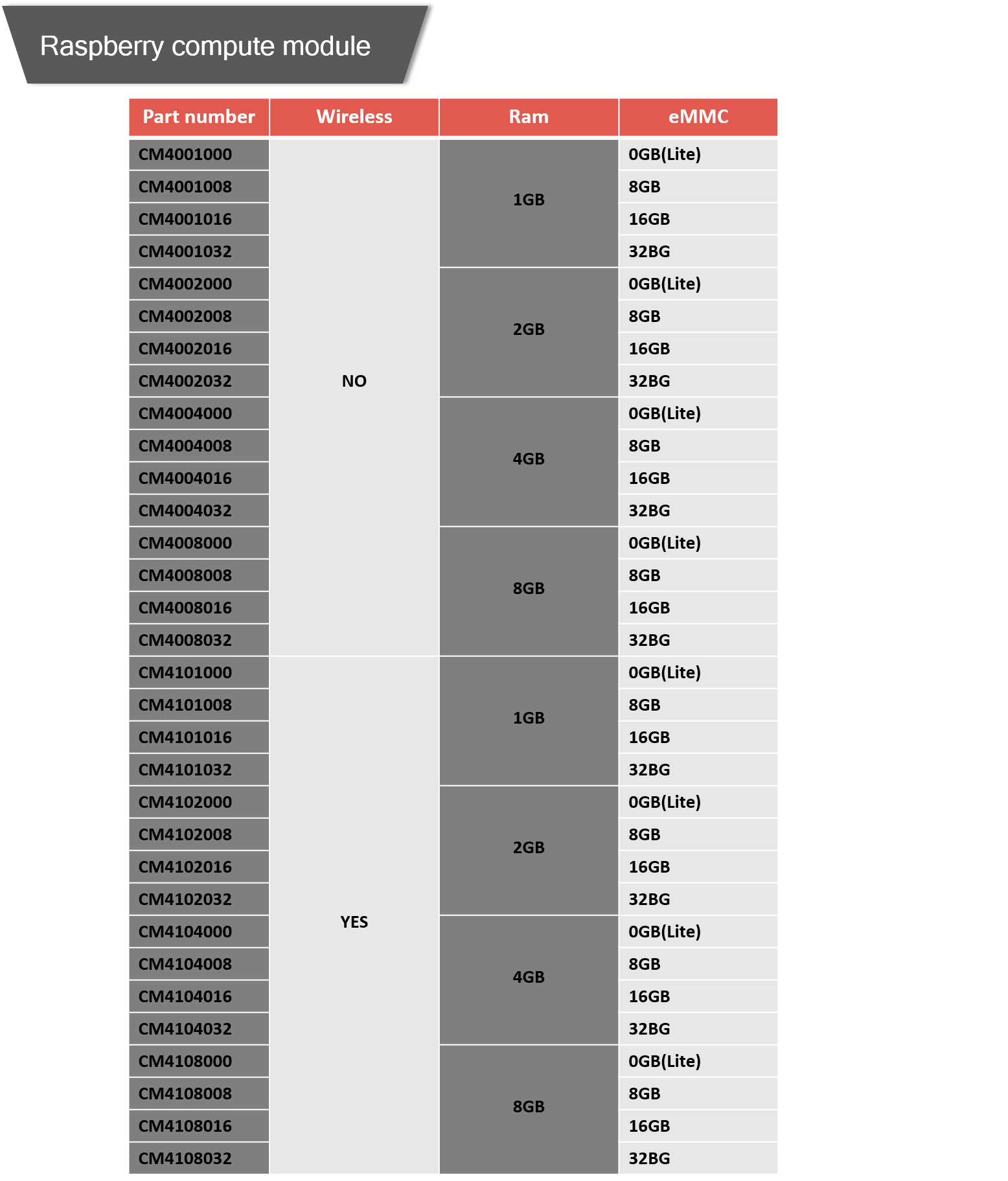 Ucd4325b4ae53414aac286409d930be3de - compute module 4,raspberry pi - motionew - 7