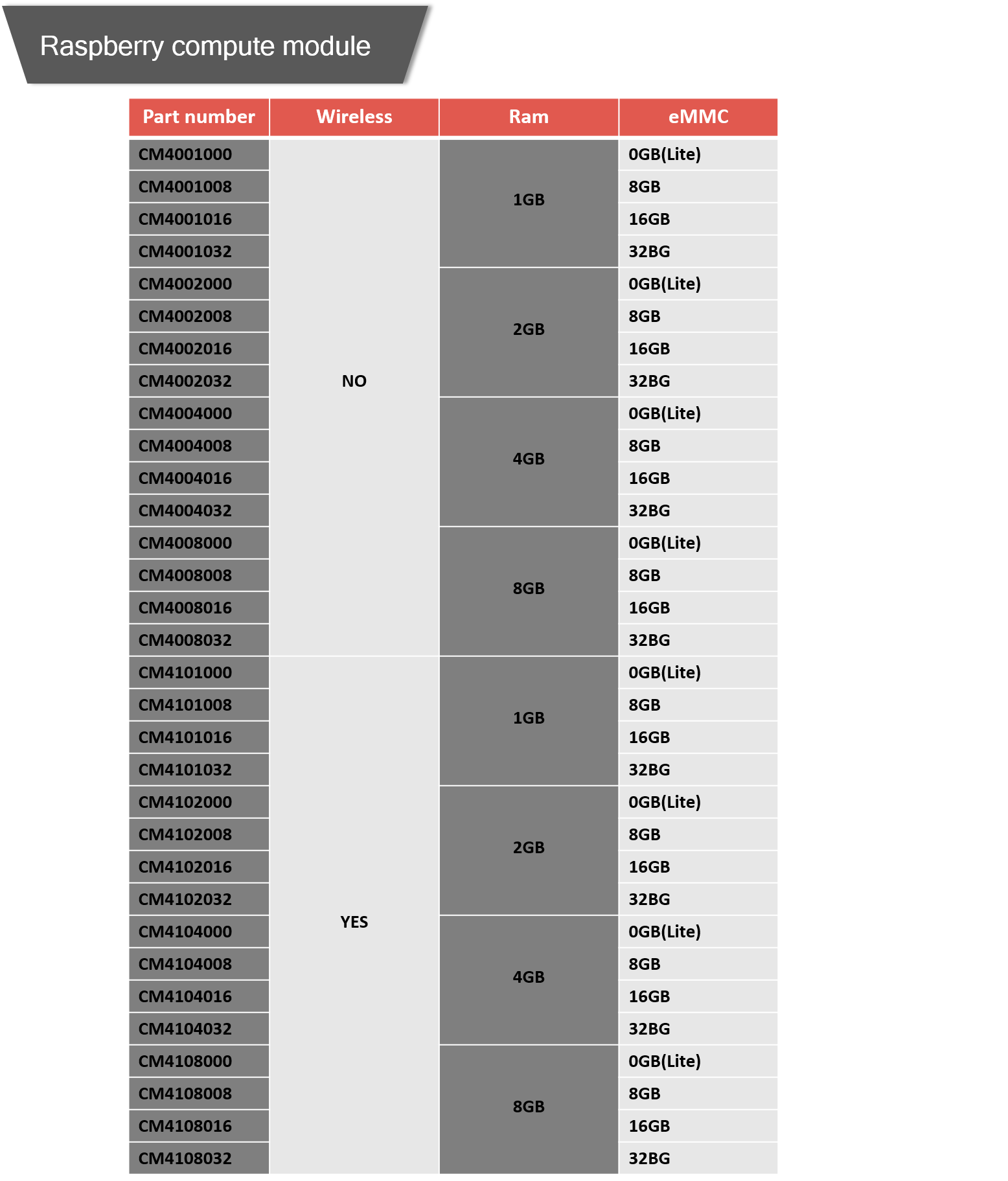 Ucd4325b4ae53414aac286409d930be3de - compute module 4,raspberry pi - motionew - 3