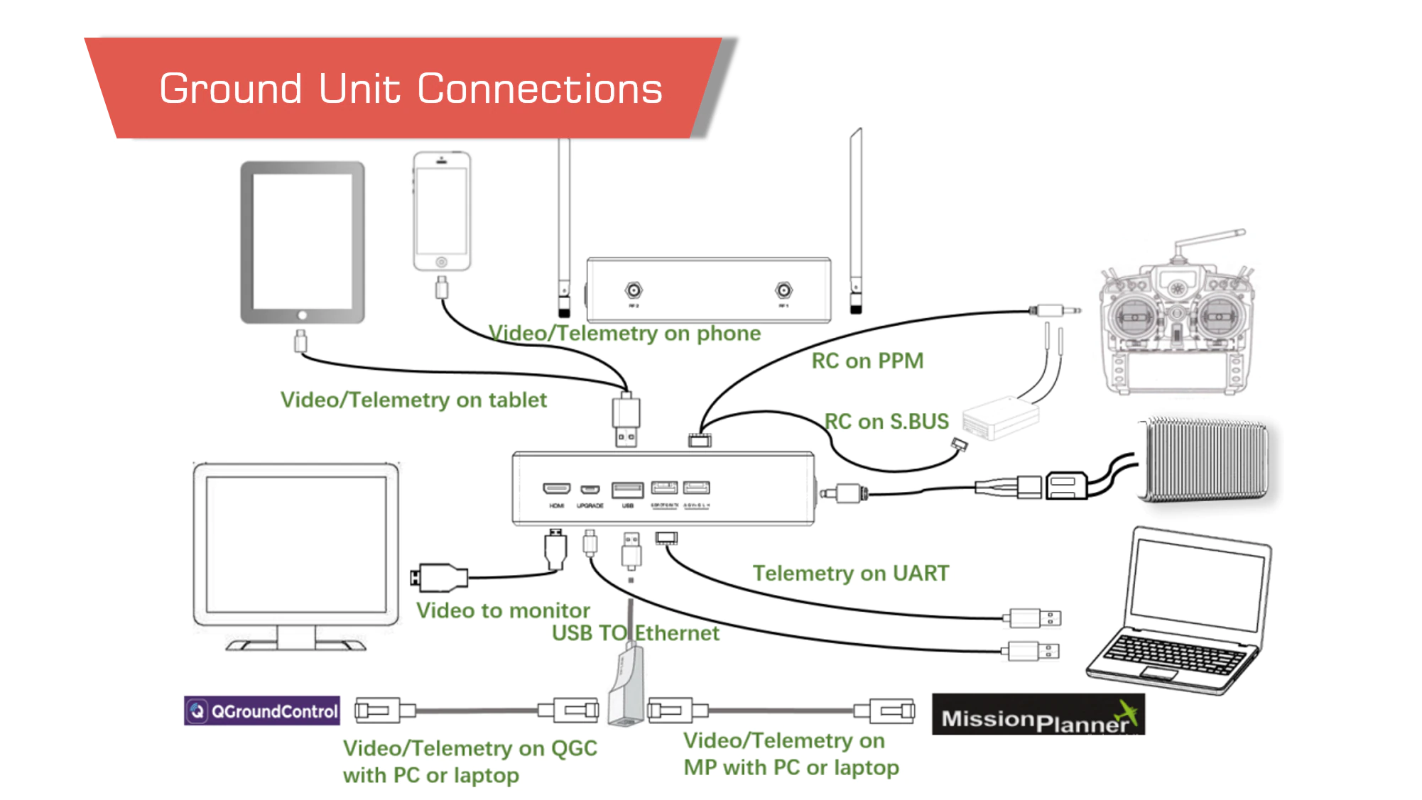 Ue1585bdcee9a41d0aedcffb2bee10941z - viulinx, digital video telemetry, viulinx 2. 4ghz, 10km long range, video and data link, long range control, long range rc controller, fpv video transmitter, all in one wireless link - motionew - 6