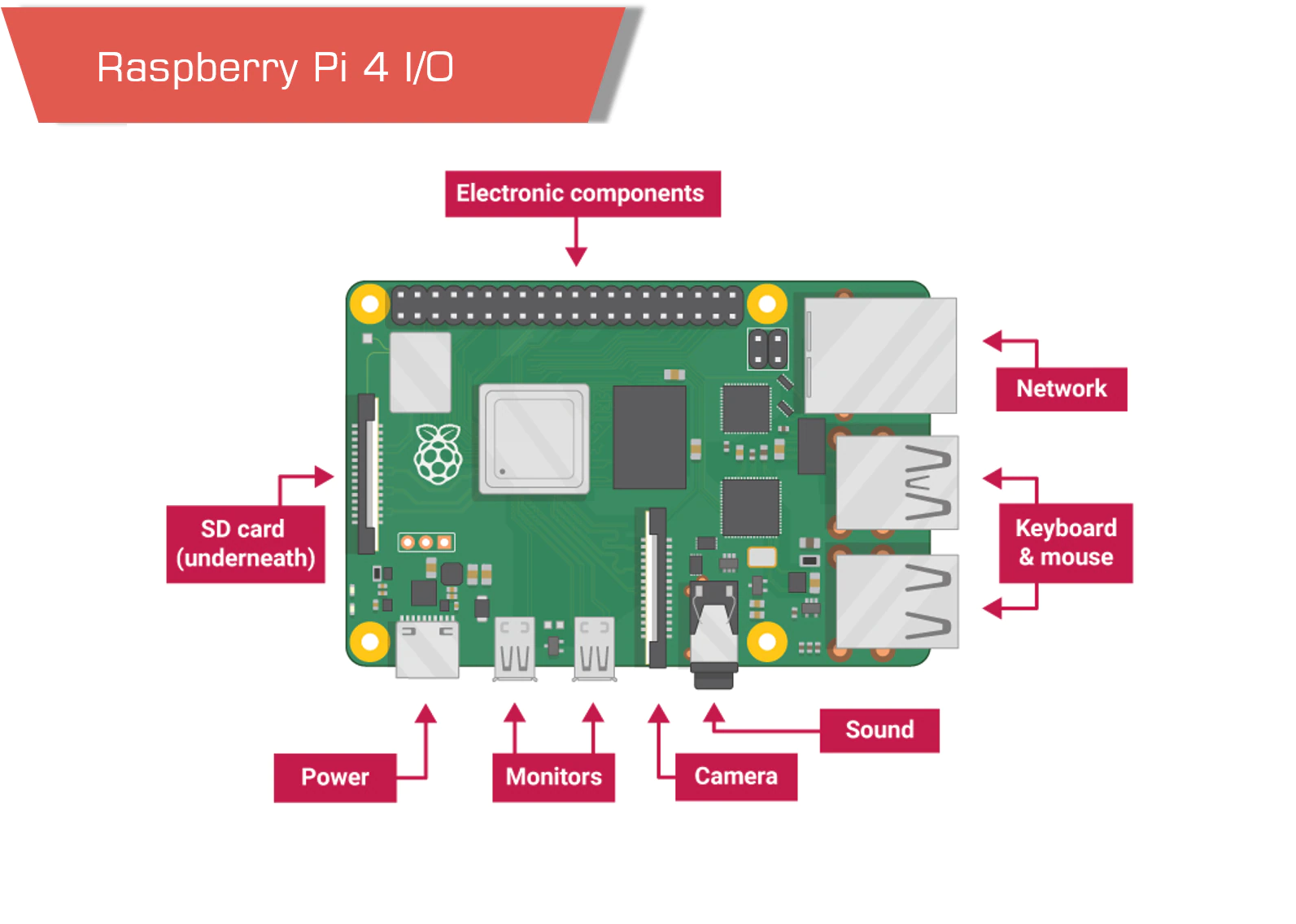 Ue9f389751cf043cc96ba49575ab074f8r - bundle raspberry pi 4 model b, raspberry pi 4 model b, argon one m. 2 case, raspberry pi 4 kit, raspberry pi 4 case - motionew - 5