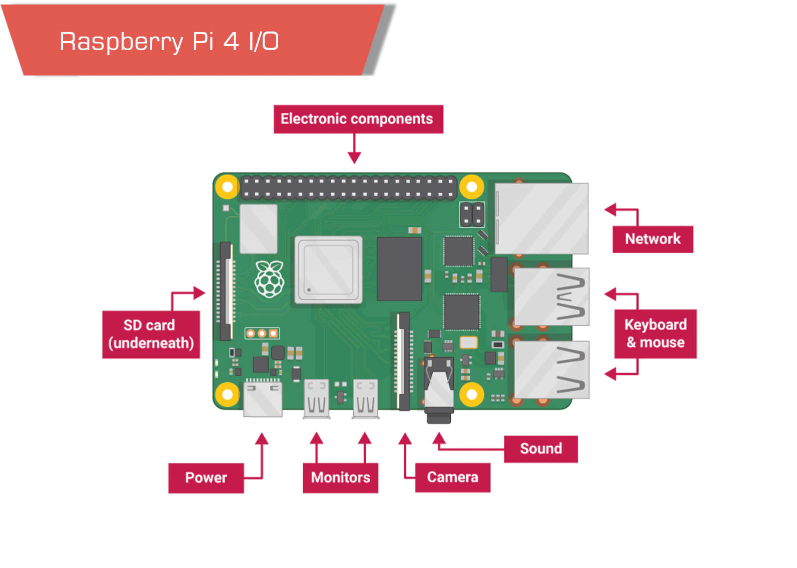 Ue9f389751cf043cc96ba49575ab074f8R - Bundle Raspberry Pi 4 Model B, Raspberry Pi 4 Model B, Argon One M.2 Case, Raspberry Pi 4 kit, Raspberry Pi 4 case - MotioNew - 5