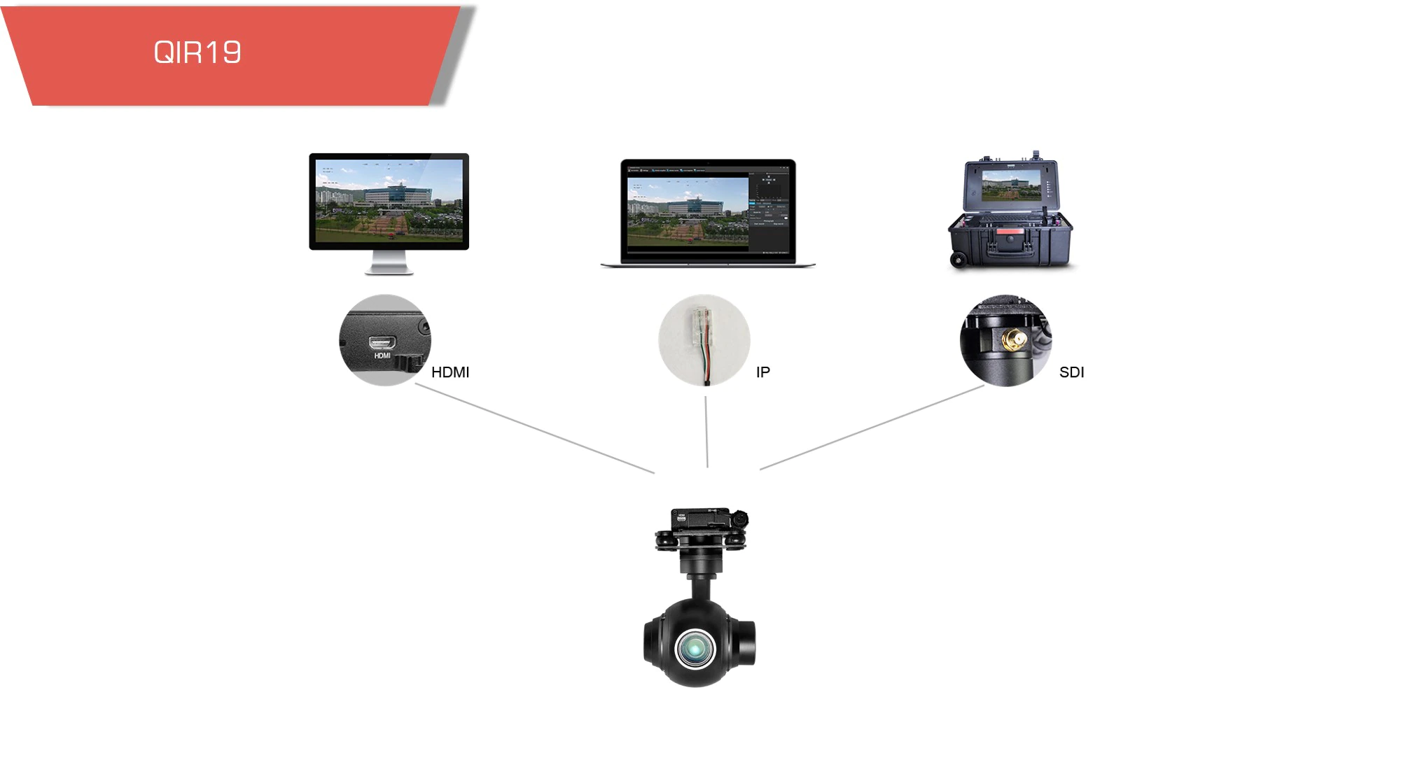 Thermal camera payload gimbal qir19 for small drones