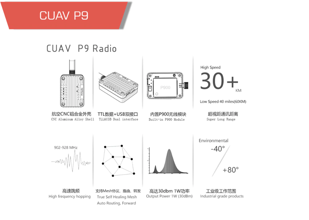 Cuav p900 radio telemetry module 900mhz-1 motionew