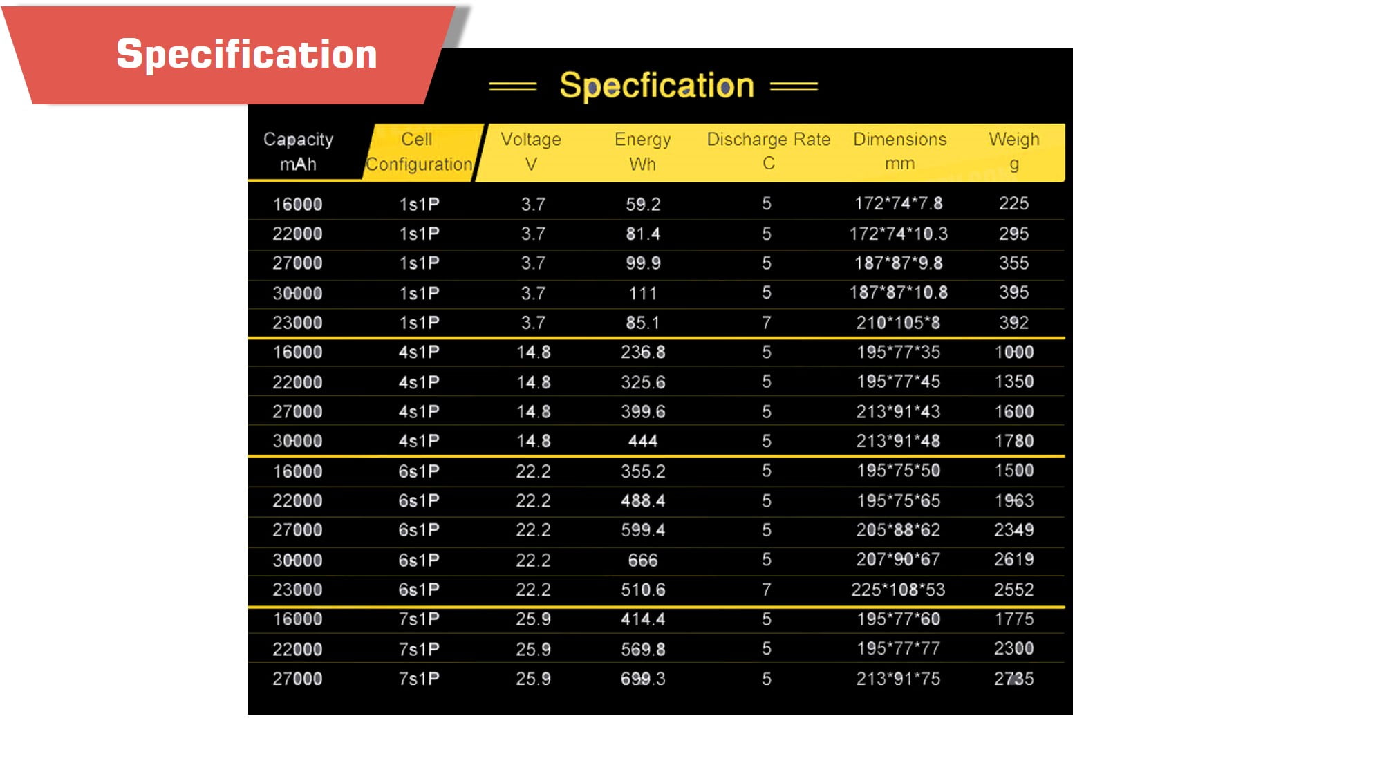 Battery 22000mah 6s specifications