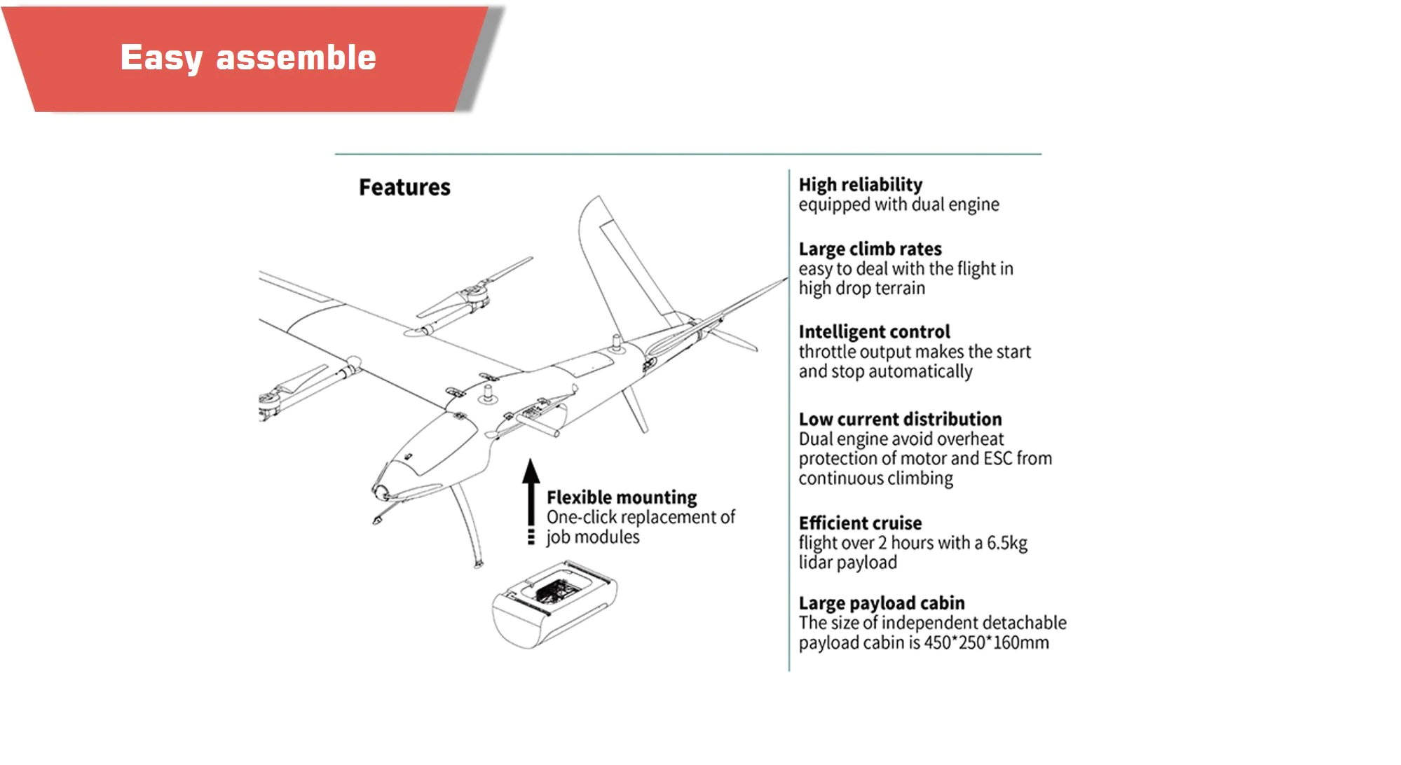 G25 VTOL Fixed Wing UAV Drone for Survey and Rescue with Easy Changeable Payload Bin p3 MotioNew