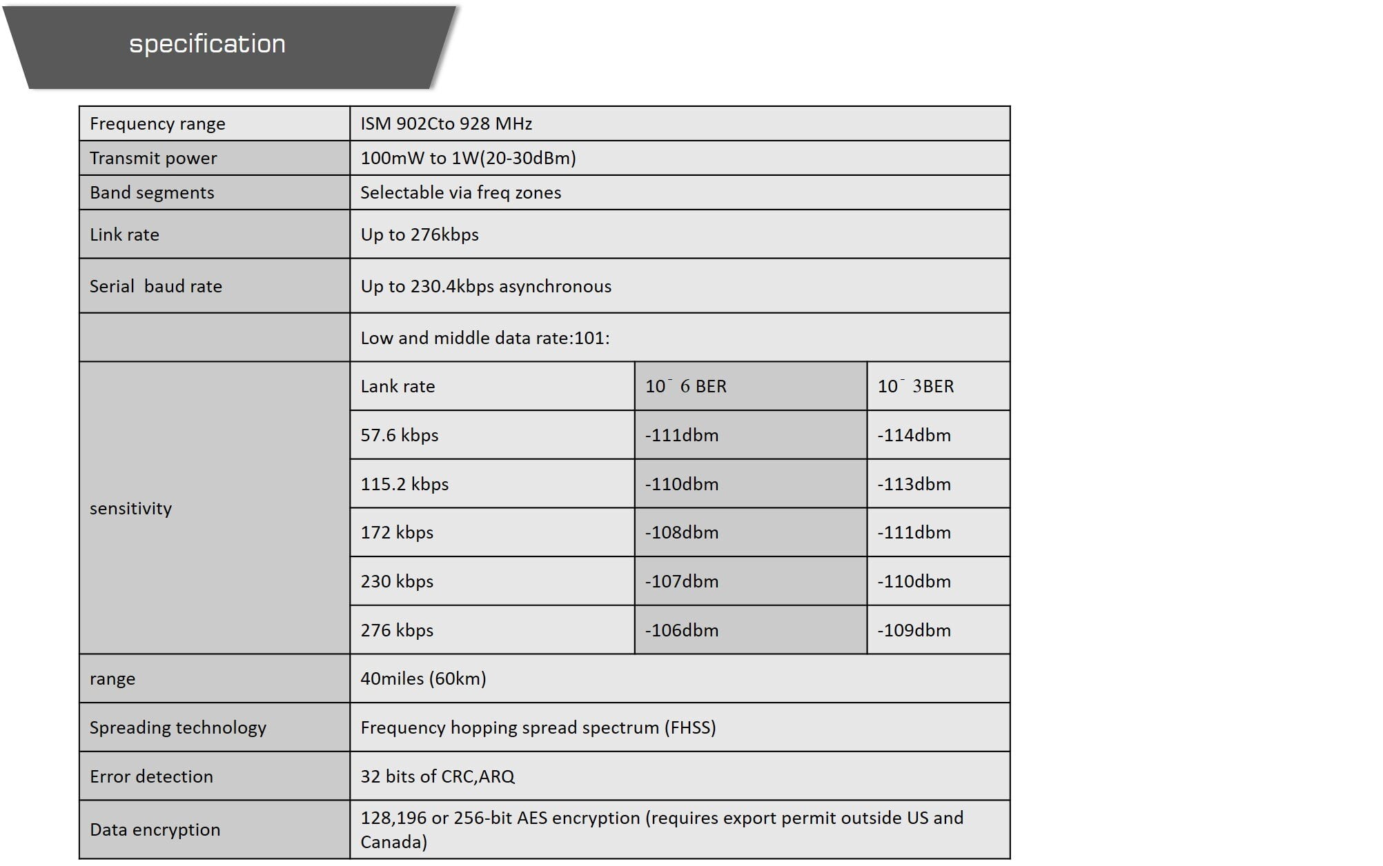 Holybro p900 radio module 900mhz 1w p1