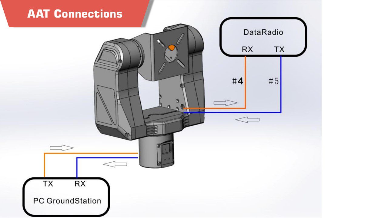 Aat connections