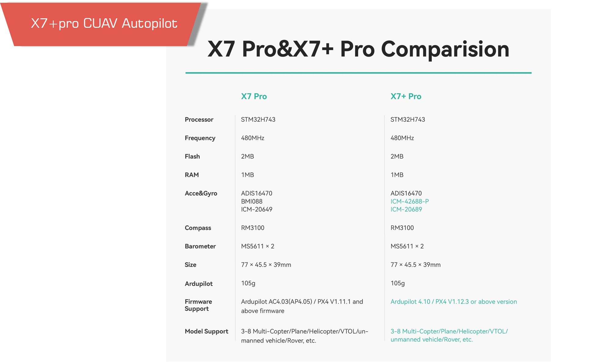 Cuav x7+ pro