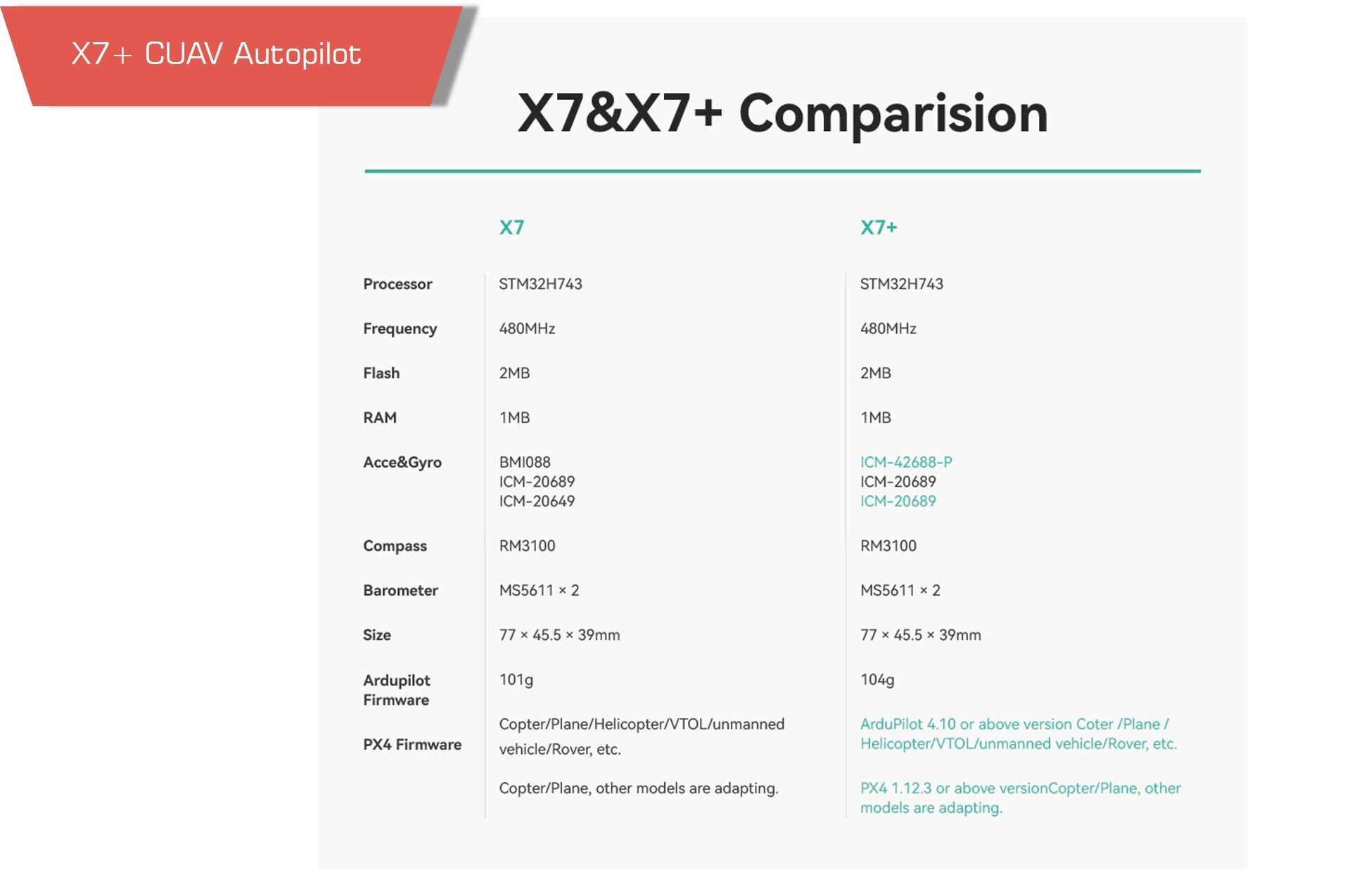 Ue01b4cfa4b1d4be19d2550f46abbc544l - pixhawk cuav x7+ - motionew - 42