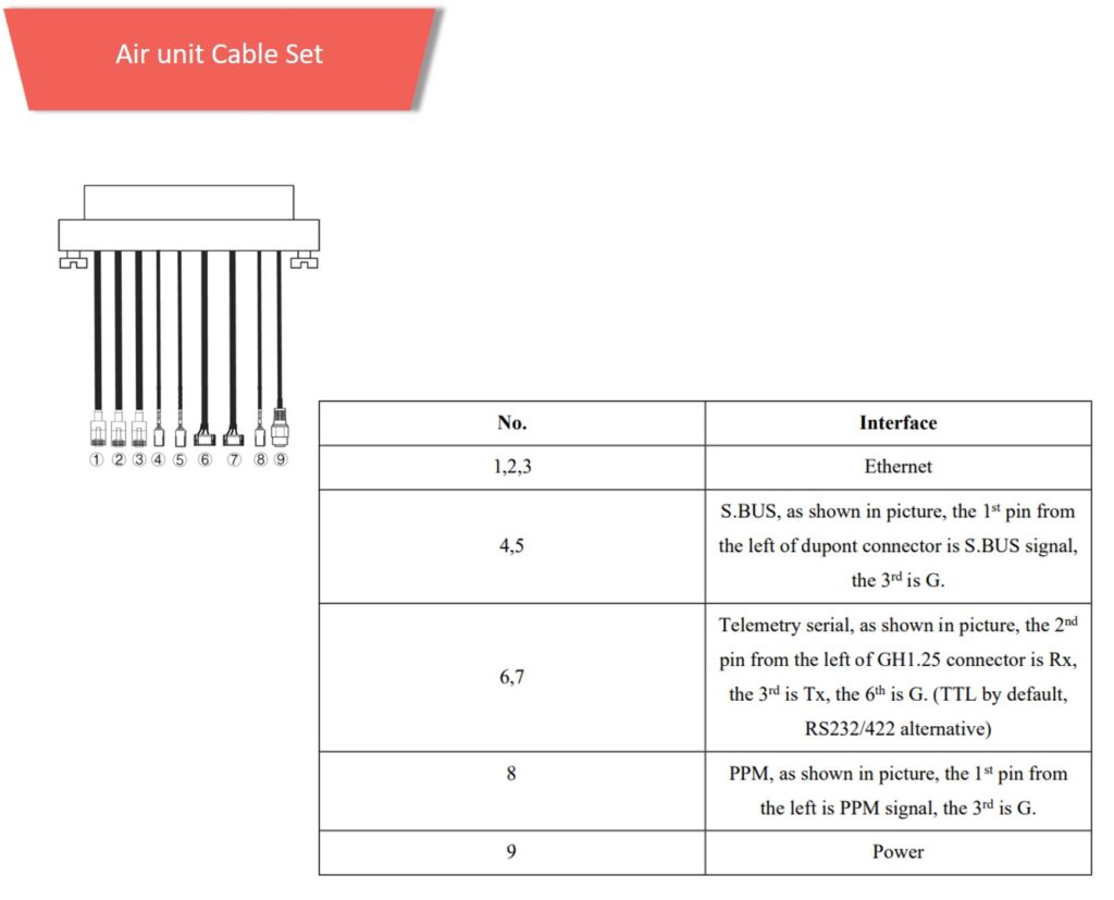 Fx2w air cableset - viulinx, viulinx fx 2w, long range digital video telemetry, digital video telemetry, fpv video transmitter, video and data link, long range rc controller, long range control, long range data link, drone wireless link - motionew - 16