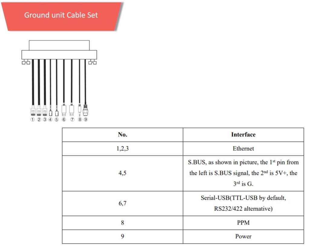 Fx2w ground cableset - viulinx, viulinx fx 2w, long range digital video telemetry, digital video telemetry, fpv video transmitter, video and data link, long range rc controller, long range control, long range data link, drone wireless link - motionew - 15