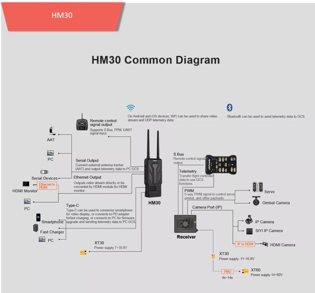 Hm30 full hd digital image transmission system