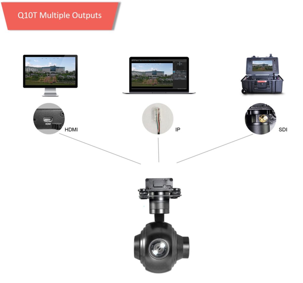 Q10t gimbal camera multi-output methods 