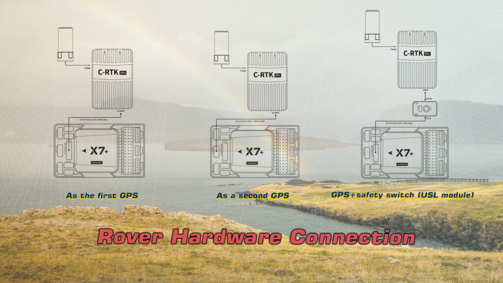 Cuav c-rtk 9ps rover hardware connection