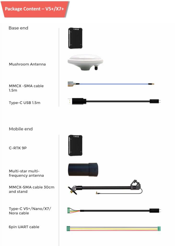 9p x7v5 - rtk,gps,compass,c-rtk,gnss,beidou,glonass,galileo,dual gps yaw,pixhawk gps,rtk gnss,gps rtk gnss,c-rtk 9p,cuav 9p,cuav c-rtk 9p - motionew - 10