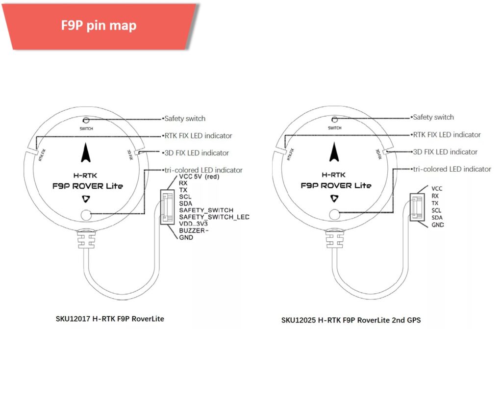 H-rtk f9p pin map