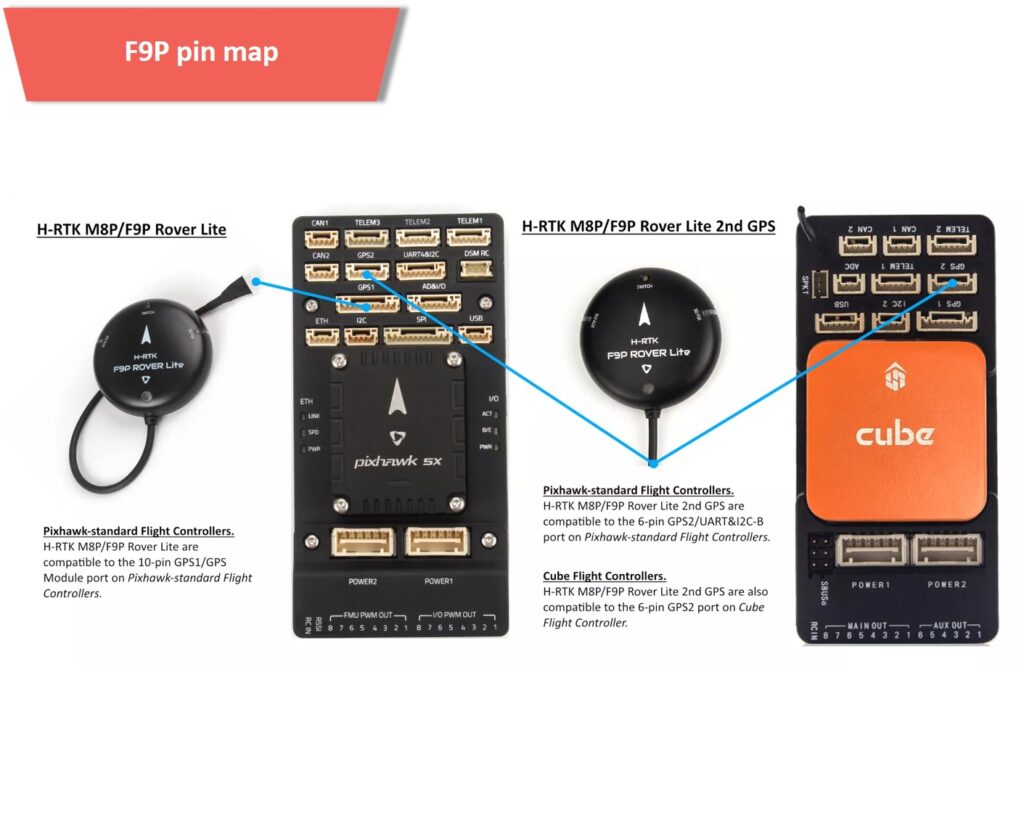 H-rtk f9p pin map