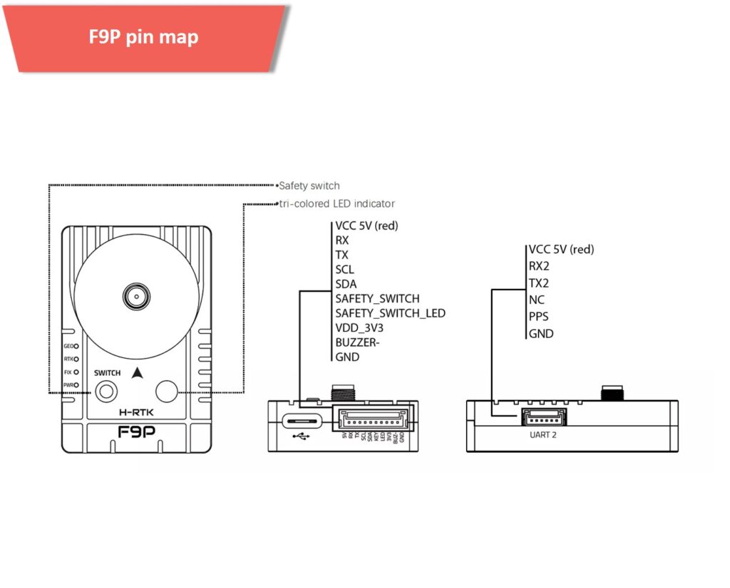 H-rtk f9p pin map