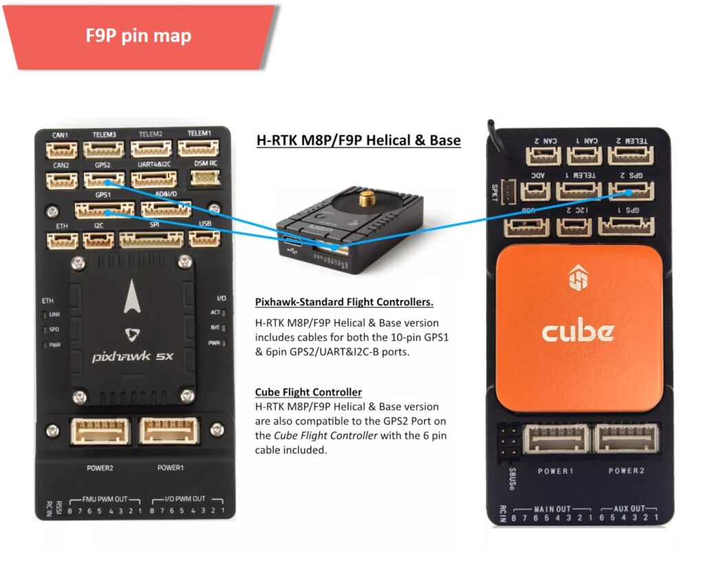 H-rtk f9p pin map