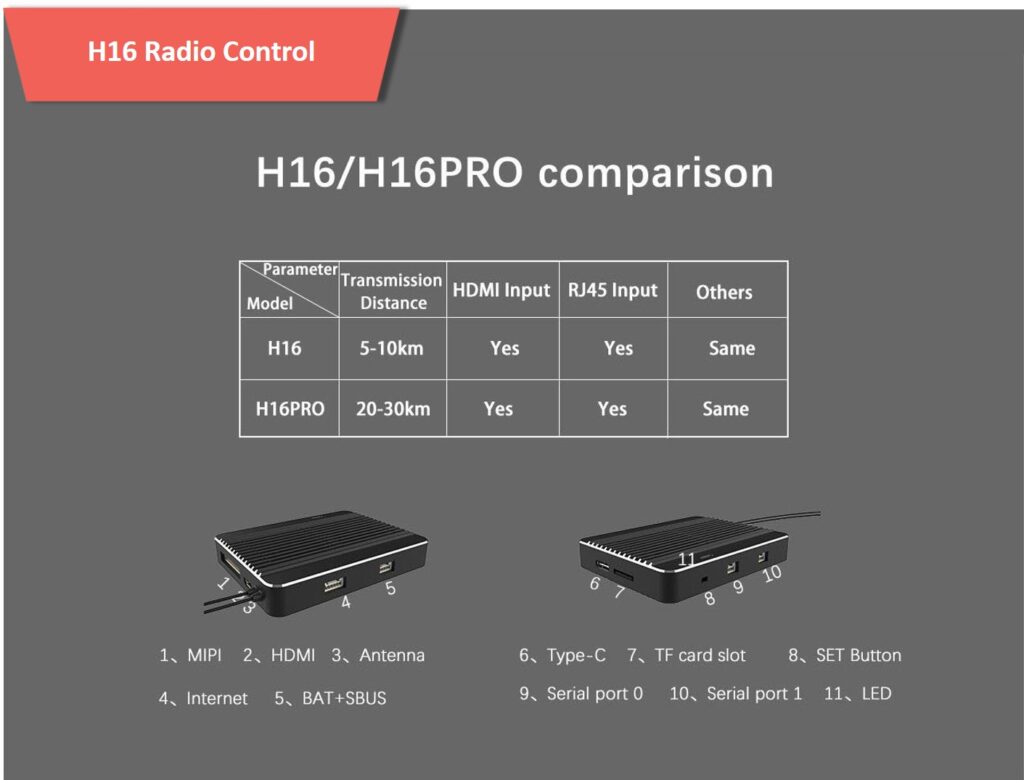 H16 video transmission