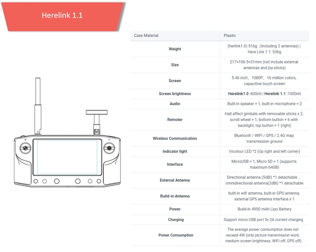 Herelink 1. 1 ground unit