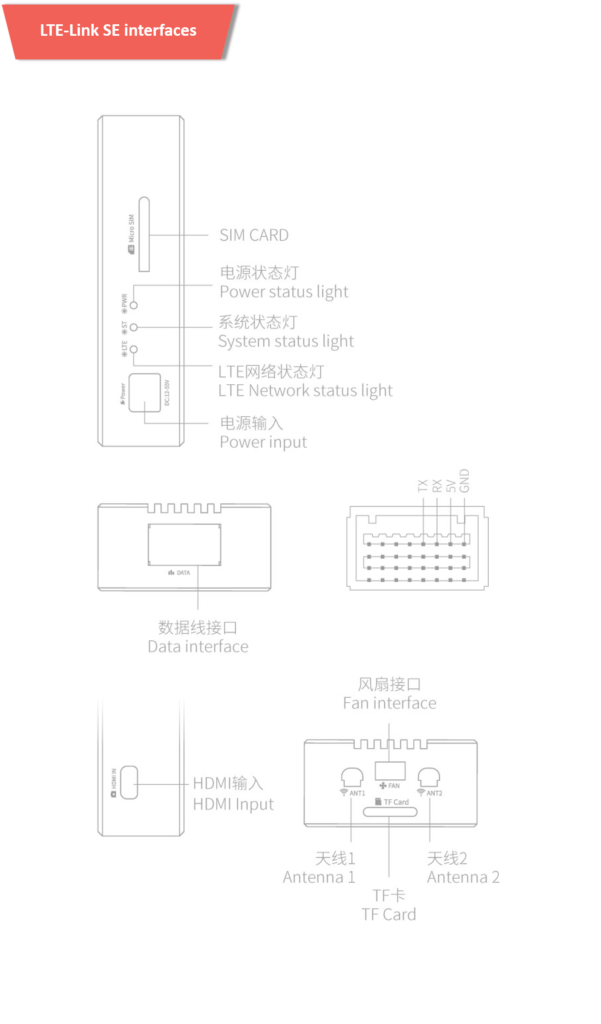 Lte link