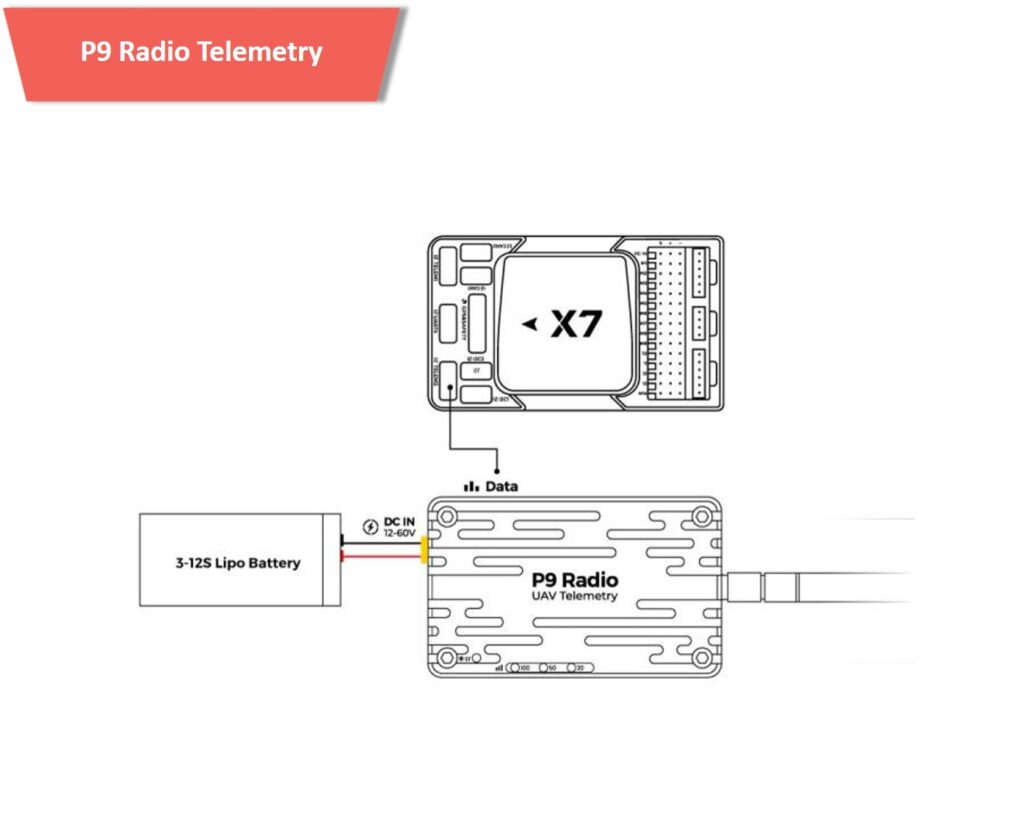 Digital radio module