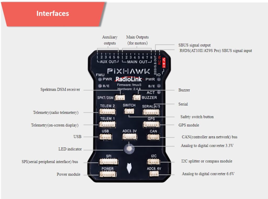 Pixhawk flight controller