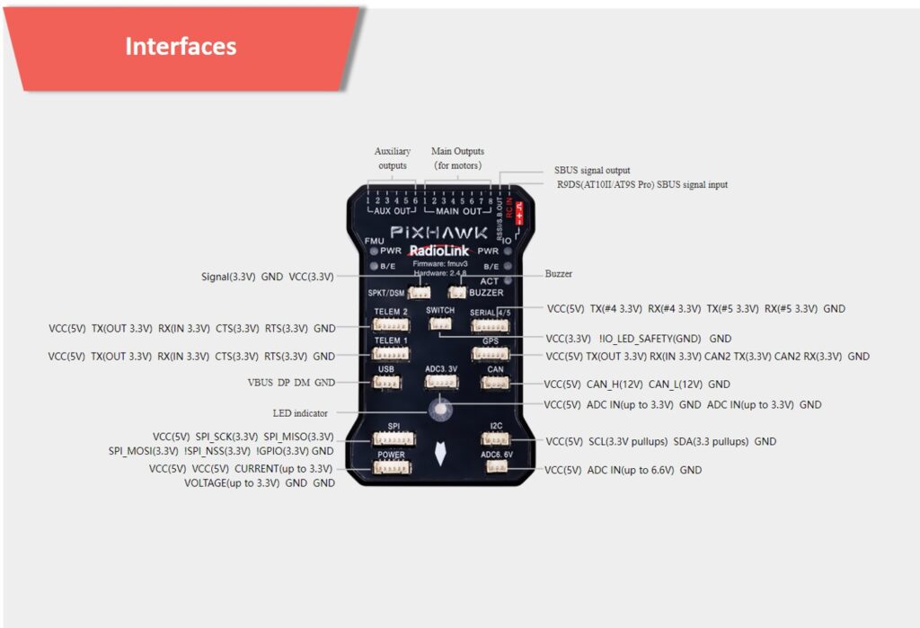 Pixhawk 1 interfaces