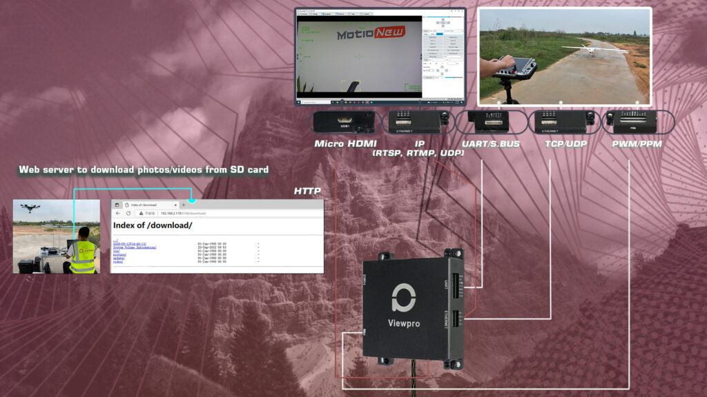 Communication interfaces of 30x starlight gimbal camera a30 h30 h30t
