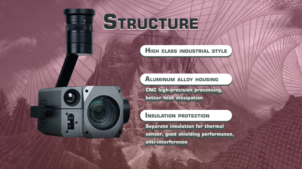 Structure of gimbal camera